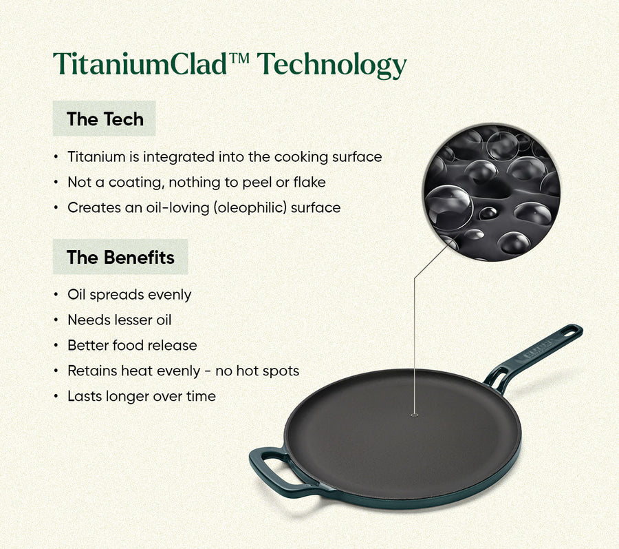 TitaniumClad™ Cast Iron Duo - Teal