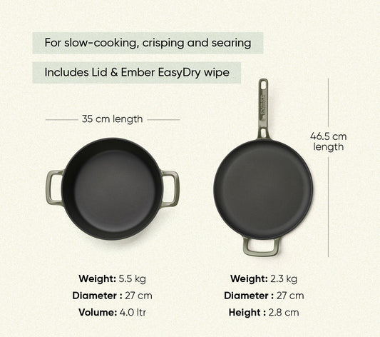 TitaniumClad™ Cast Iron Duo - Teal
