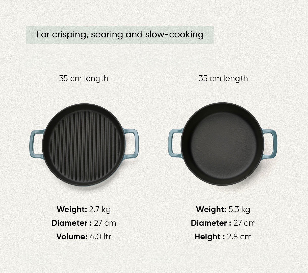 TitaniumClad™ Cast Iron Duo - Ocean