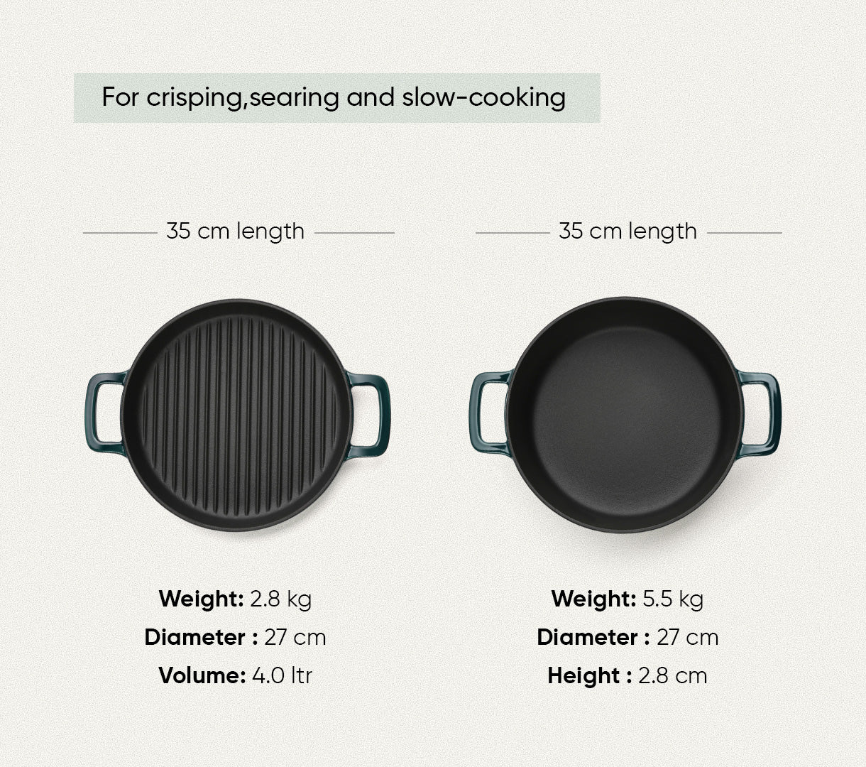 TitaniumClad™ Cast Iron Duo - Teal