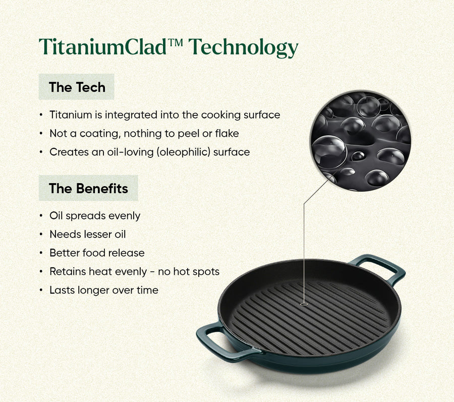 TitaniumClad™ Cast Iron Duo - Teal