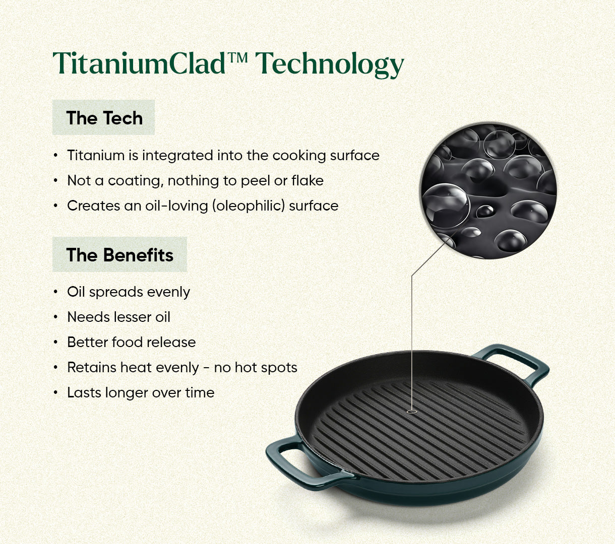 TitaniumClad™  Cast Iron Grill Pan 27cm - Teal