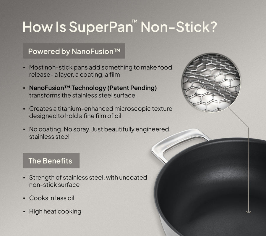 SuperPan 24 cm - Short Handle