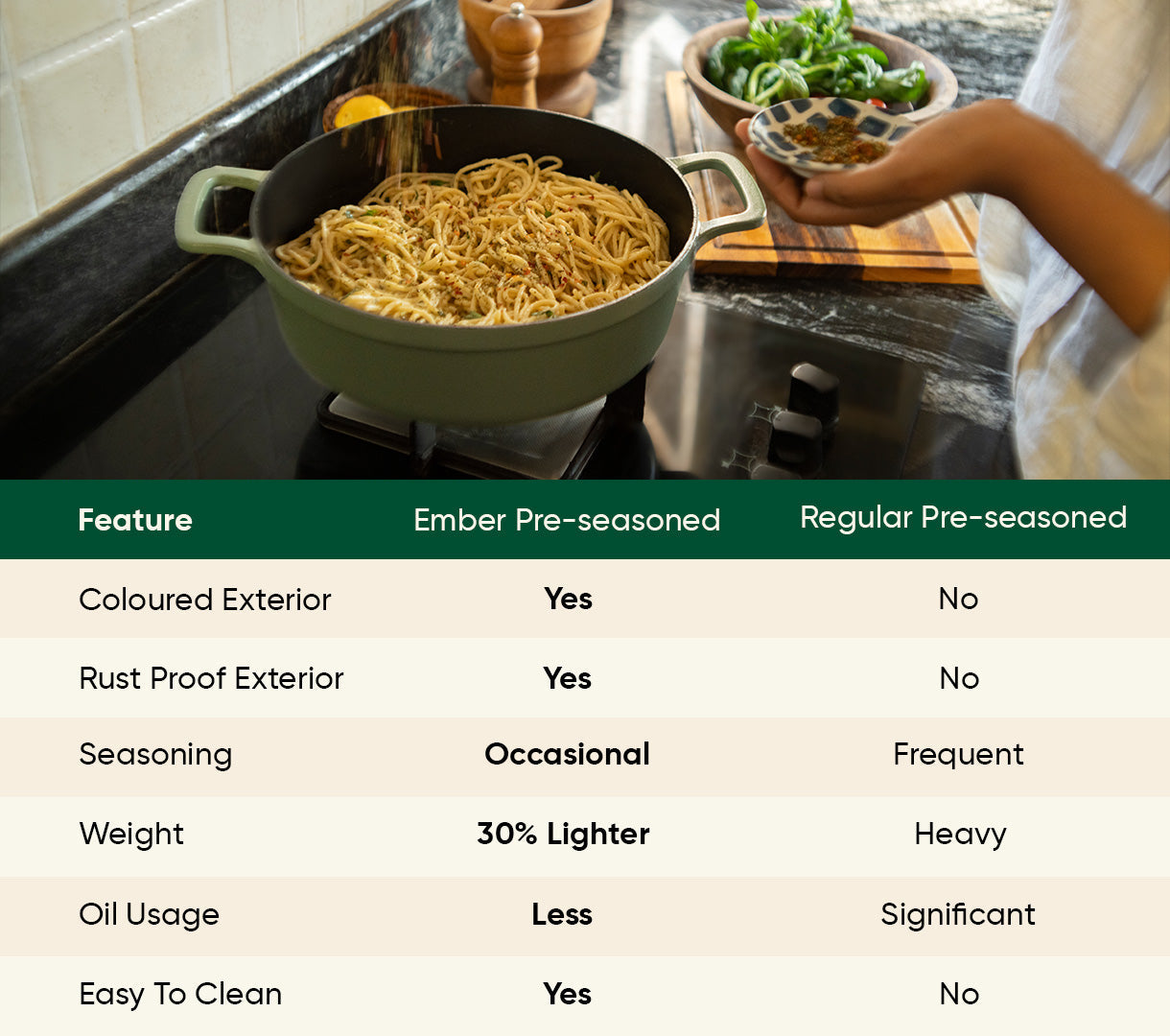 Pre-Seasoned Cast Iron Dutch Oven 27cm - Coorg Green