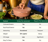 Pre-Seasoned Cast Iron Dutch Oven 27cm - Jaipur Terracotta