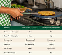 Pre-Seasoned Cast Iron Trio - Nilgiri Blue