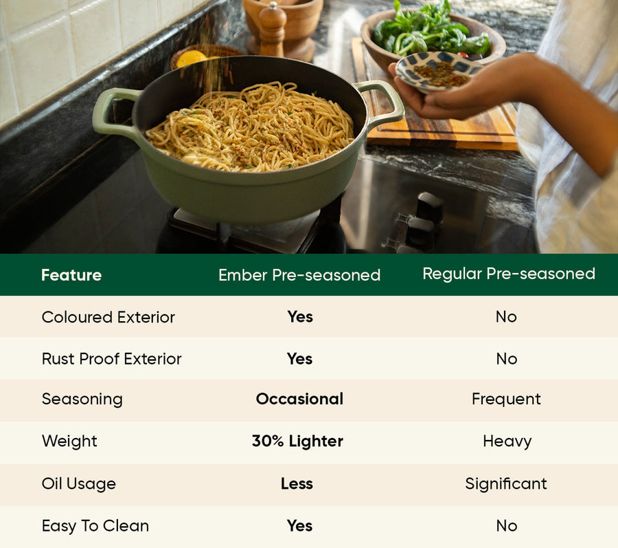 Pre-seasoned Cast Iron Duo - Coorg Green