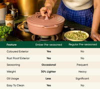 Pre-seasoned Cast Iron Duo - Jaipur Terracotta