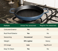 Pre-Seasoned Cast Iron Grill Pan 27cm - Nilgiri Blue