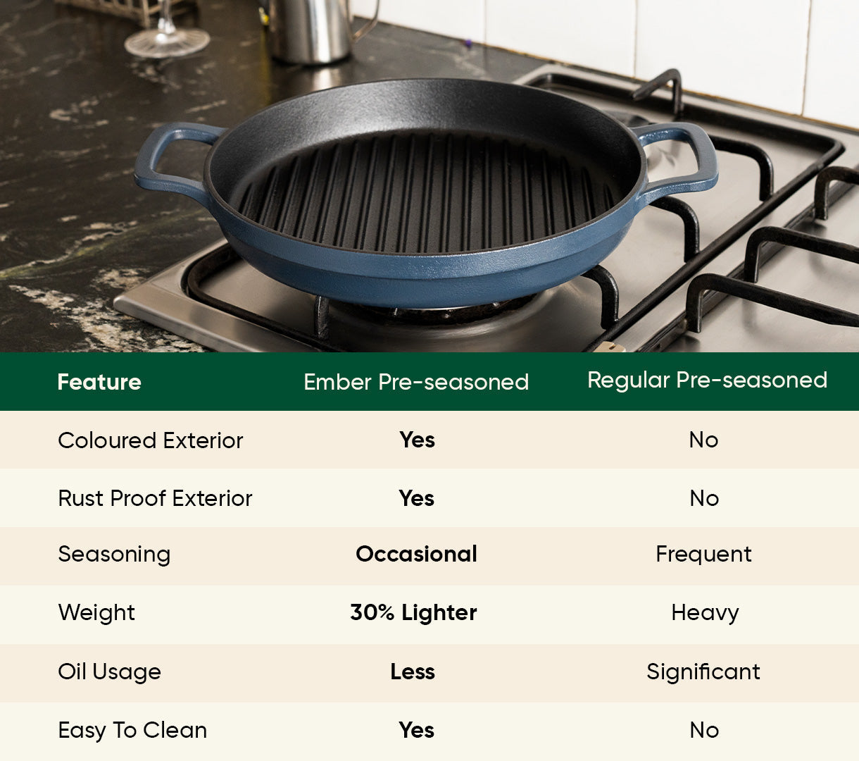 Pre-Seasoned Cast Iron Grill Pan 27cm - Nilgiri Blue