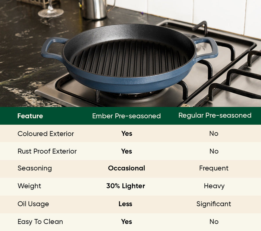 Pre-Seasoned Cast Iron Grill Pan 27cm - Nilgiri Blue