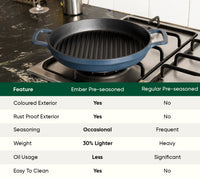 Pre-Seasoned Cast Iron Grill Pan 27cm - Nilgiri Blue