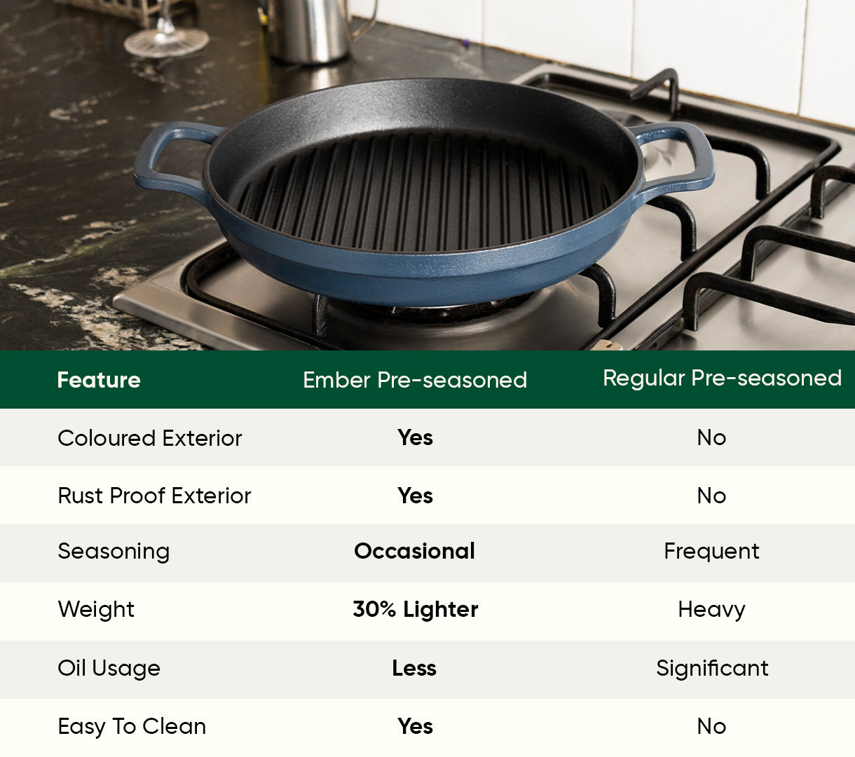 Pre-Seasoned Cast Iron Grill Pan 27cm - Nilgiri Blue