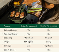 Pre-Seasoned Cast Iron Grill Pan 27cm - Coorg Green