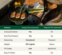 Pre-Seasoned Cast Iron Grill Pan 27cm - Coorg Green