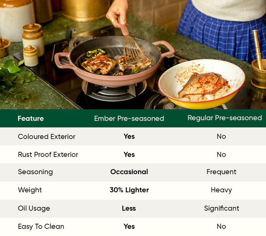 Pre-Seasoned Cast Iron Grill Pan 27cm - Jaipur Terracotta