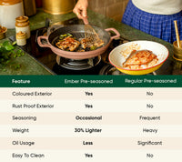 Pre-Seasoned Cast Iron Grill Pan 27cm - Jaipur Terracotta