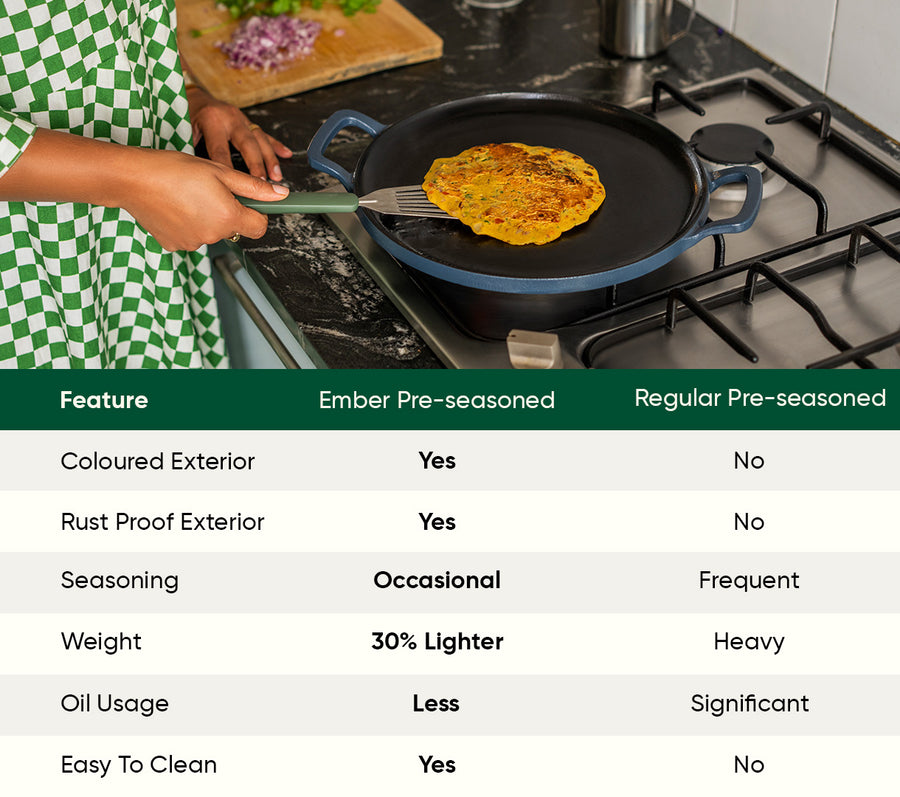 Pre-Seasoned Tawa 30 cm - Nilgiri Blue
