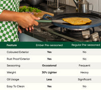 Pre-Seasoned Tawa 27 cm - Nilgiri Blue