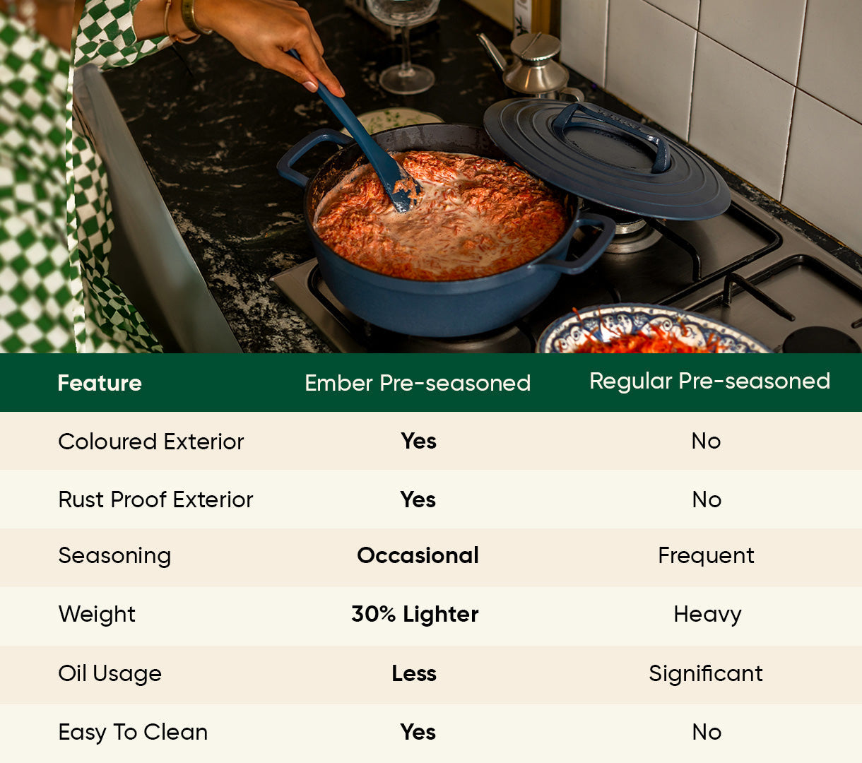Pre-seasoned Cast Iron Duo - Nilgiri Blue