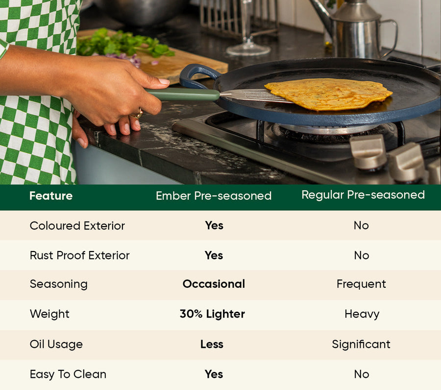 Pre-seasoned Cast Iron Duo - Nilgiri Blue