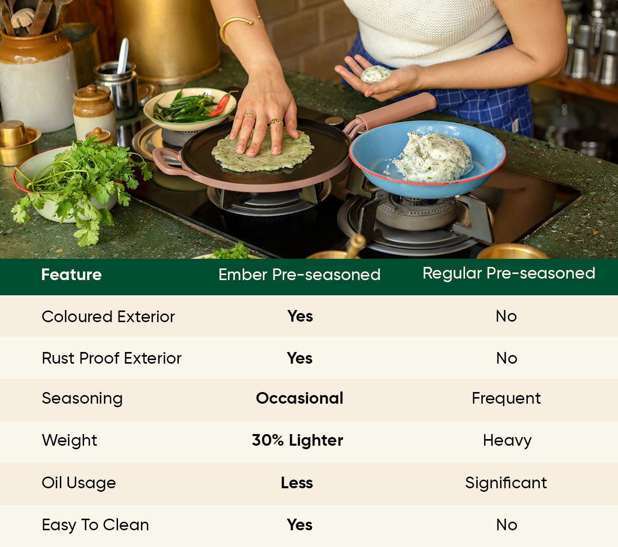 Pre-seasoned Cast Iron Duo - Jaipur Terracotta