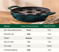 Ember TitaniumClad™ Cast Iron Appe Pan (20 cm) - Teal