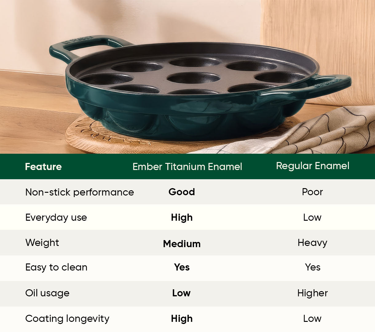 Ember TitaniumClad™ Cast Iron Appe Pan (20 cm) - Teal