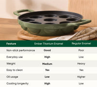 Ember TitaniumClad™ Cast Iron Appe Pan (20 cm) - Sage