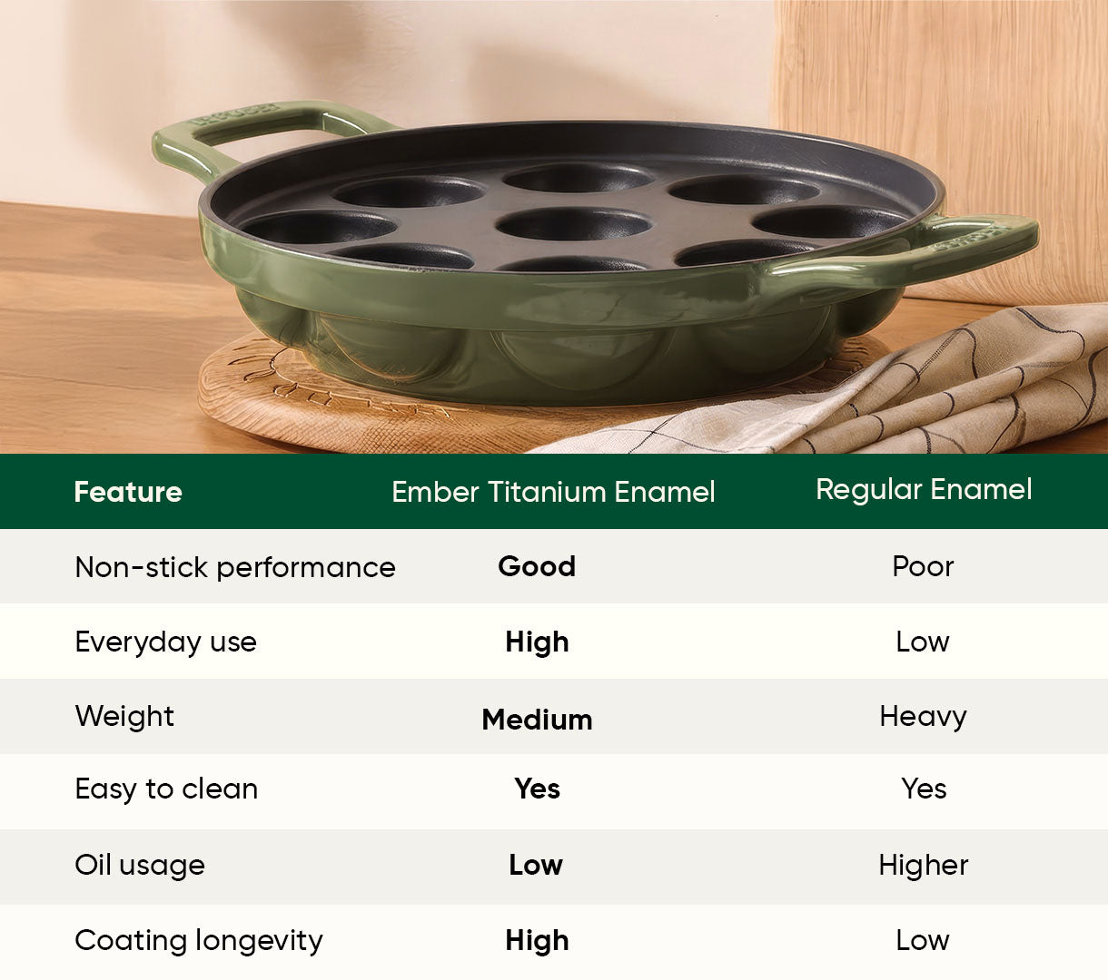 Ember TitaniumClad™ Cast Iron Appe Pan (20 cm) - Sage