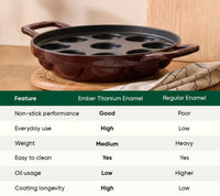 Ember TitaniumClad™ Cast Iron Appe Pan (20 cm) - Wine