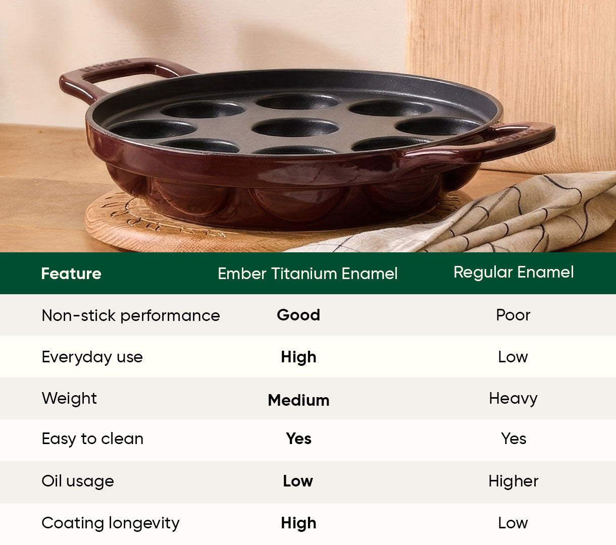 Ember TitaniumClad™ Cast Iron Appe Pan (20 cm) - Wine