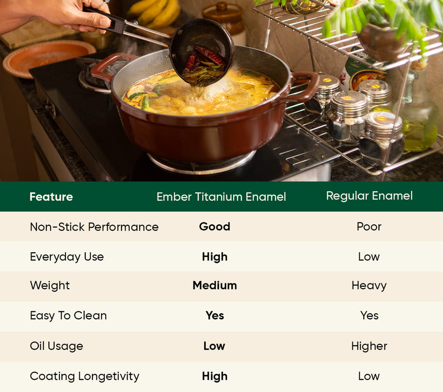 TitaniumClad™  Cast Iron Dutch Oven 27cm - Wine