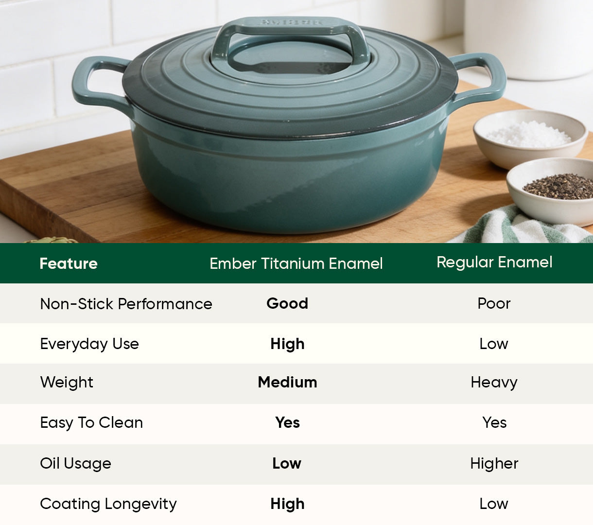TitaniumClad™ Cast Iron Duo - Ocean
