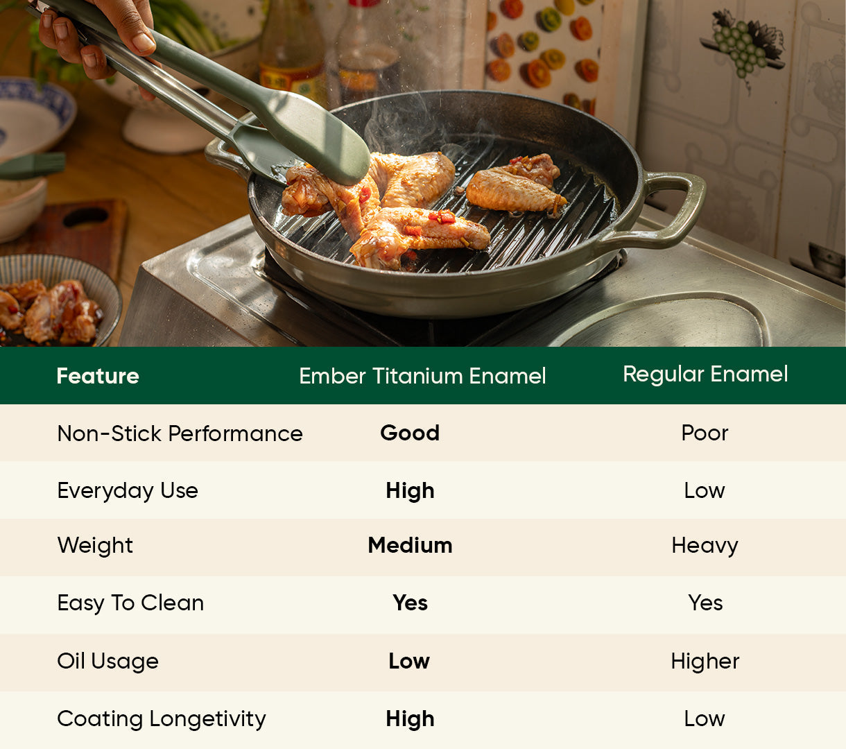 TitaniumClad™  Cast Iron Grill Pan 27cm - Sage