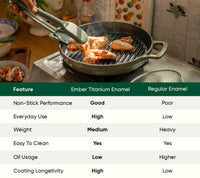 TitaniumClad™  Cast Iron Grill Pan 27cm - Sage