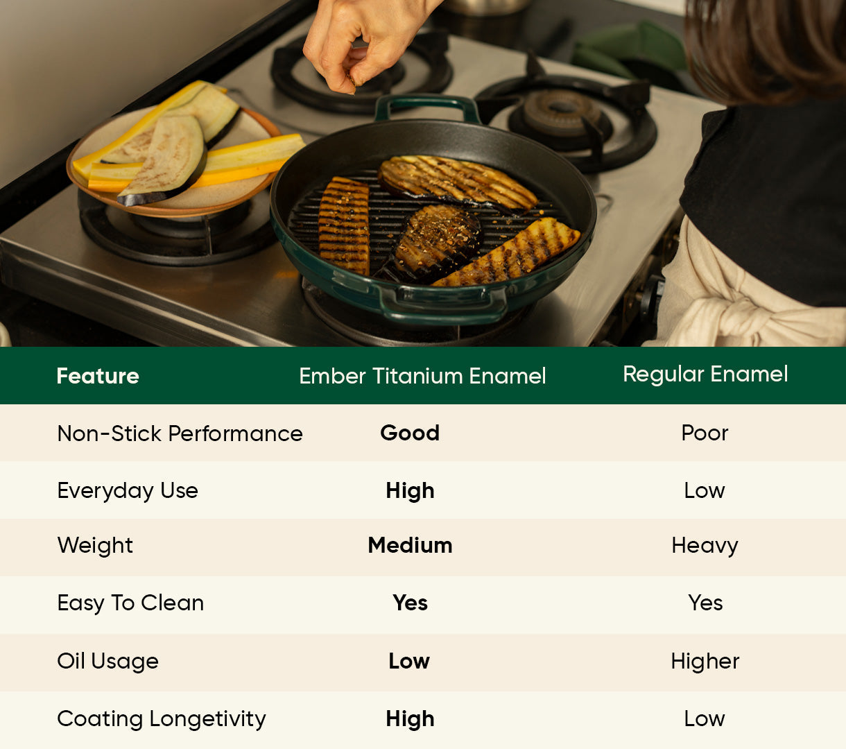 TitaniumClad™  Cast Iron Grill Pan 27cm - Teal