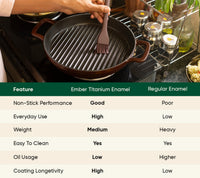 TitaniumClad™  Cast Iron Grill Pan 27cm - Wine
