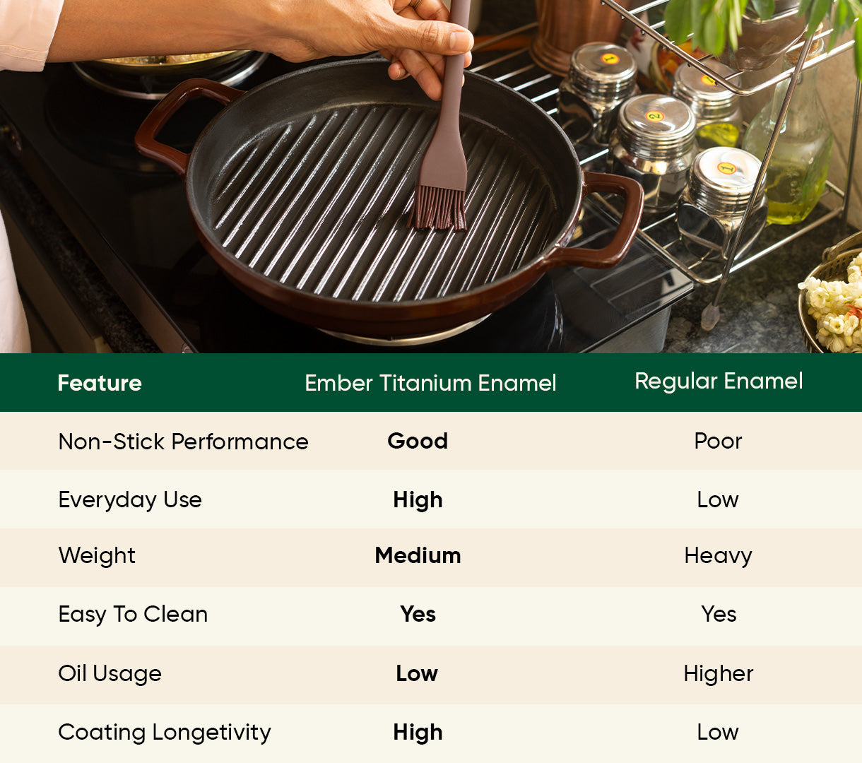 TitaniumClad™  Cast Iron Grill Pan 27cm - Wine