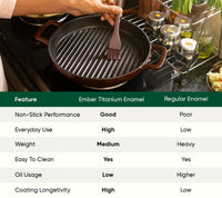 TitaniumClad™  Cast Iron Grill Pan 27cm - Wine