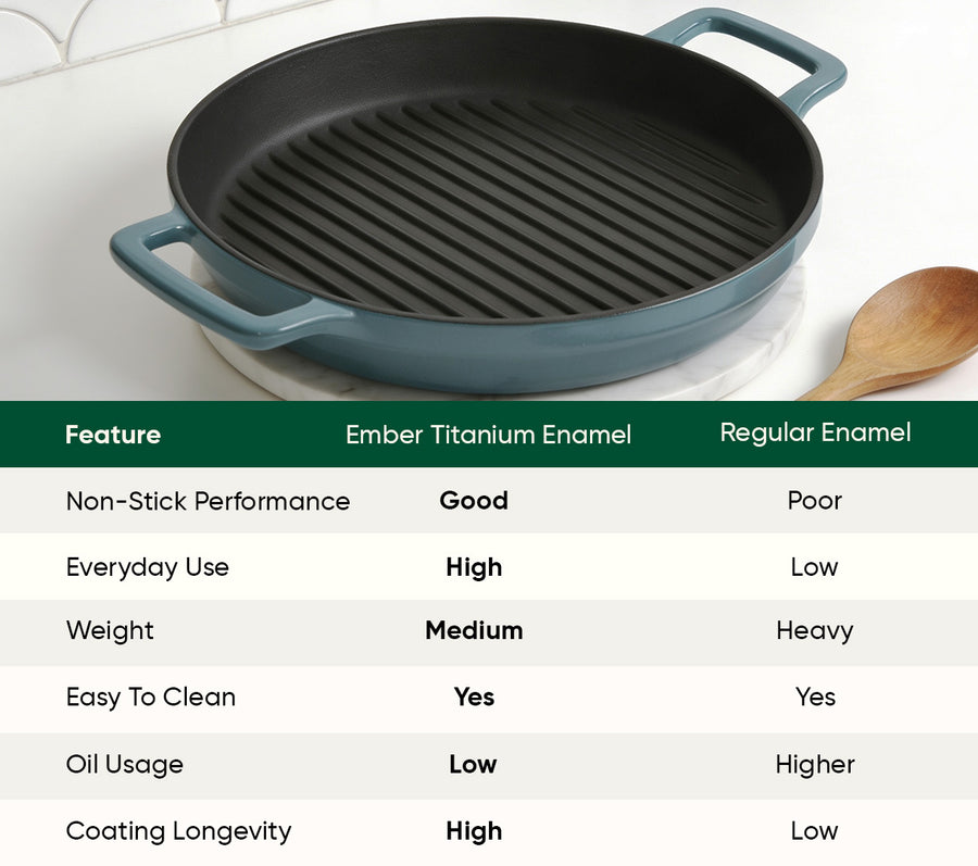 TitaniumClad™  Cast Iron Grill Pan 27cm - Ocean