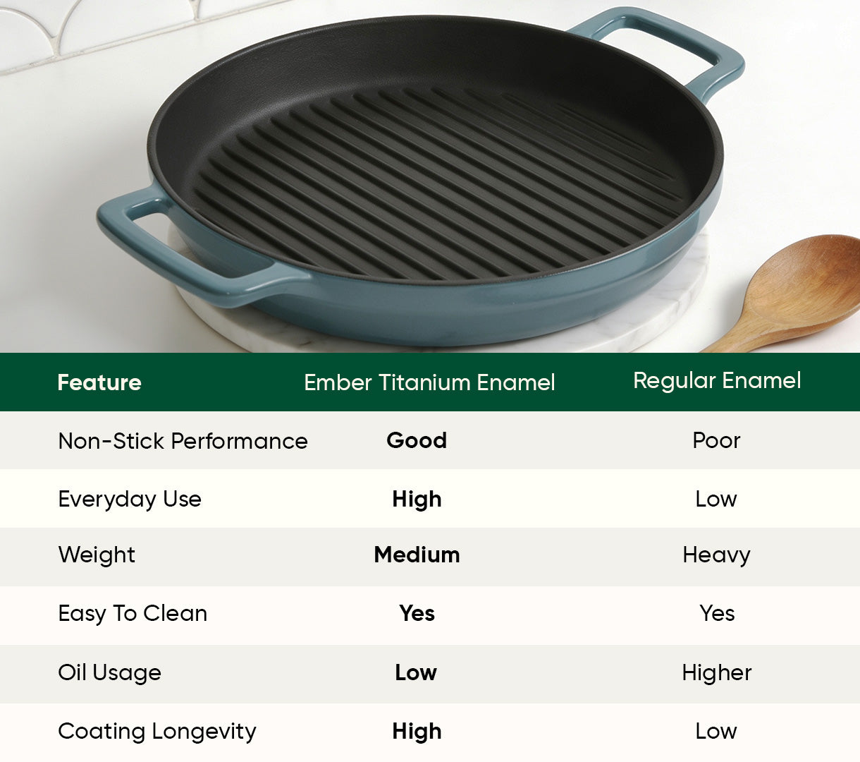 TitaniumClad™ Cast Iron Duo - Ocean