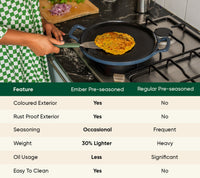 Pre-Seasoned Tawa 30 cm - Nilgiri Blue
