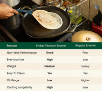 TitaniumClad™  Cast Iron Tawa 30cm - Sage