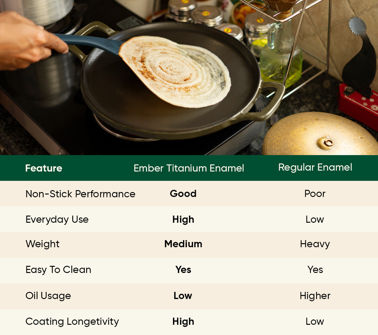TitaniumClad™  Cast Iron Tawa 30cm - Sage