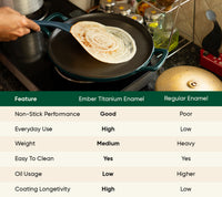 TitaniumClad™  Cast Iron Tawa 30cm - Teal