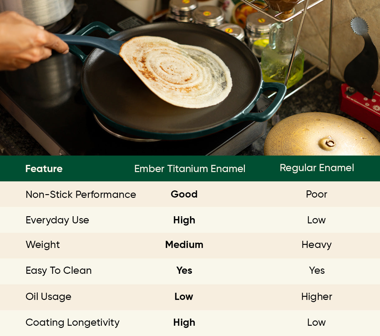 TitaniumClad™  Cast Iron Tawa 30cm - Teal