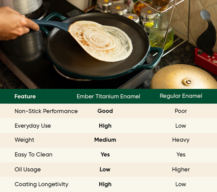 TitaniumClad™  Cast Iron Tawa 30cm - Teal