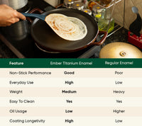 TitaniumClad™  Cast Iron Tawa 30cm - Wine