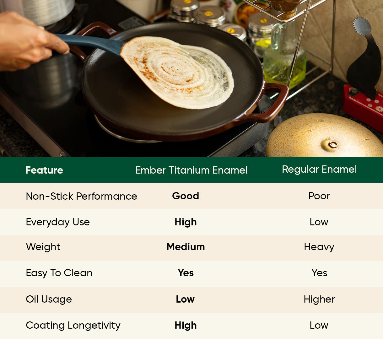 TitaniumClad™  Cast Iron Tawa 30cm - Wine